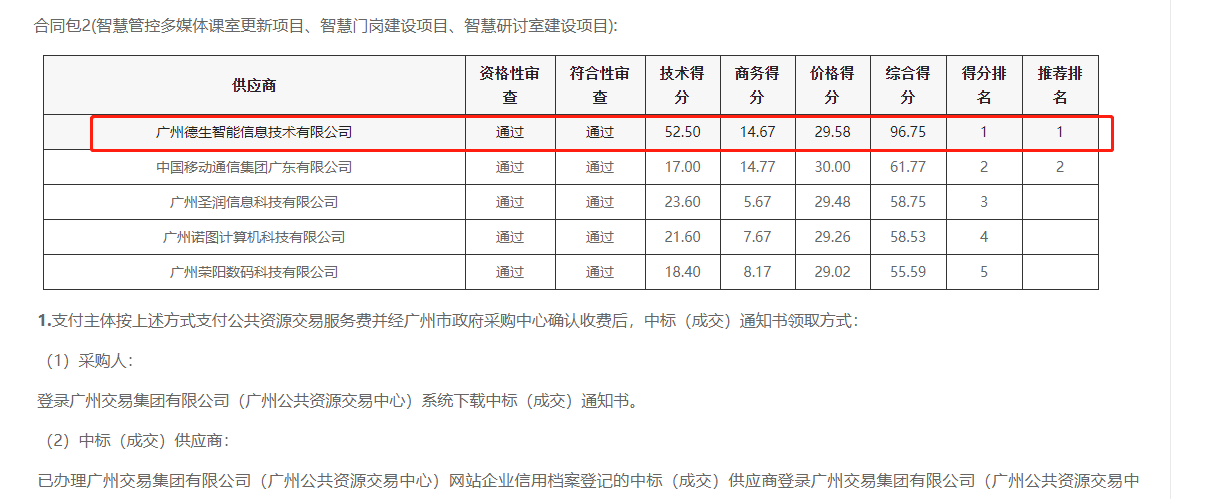 九游APP官网NINE GAME喜提大标！ 智慧校园一卡通，助力广州市技师学院校园信息化建设